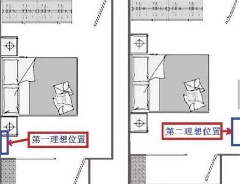 臥室 冷氣位置|臥室空間最佳安裝位置在這！你家空調安在哪？